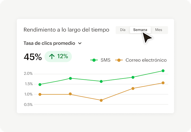 Imagen de una interfaz de informe abstracta, que muestra cómo puedes profundizar con informes personalizados. Al usar informes, los usuarios pueden obtener más información sobre los ingresos y las métricas de interacción.